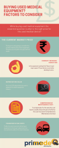 Infographic on how to decide the price of used medical equipment