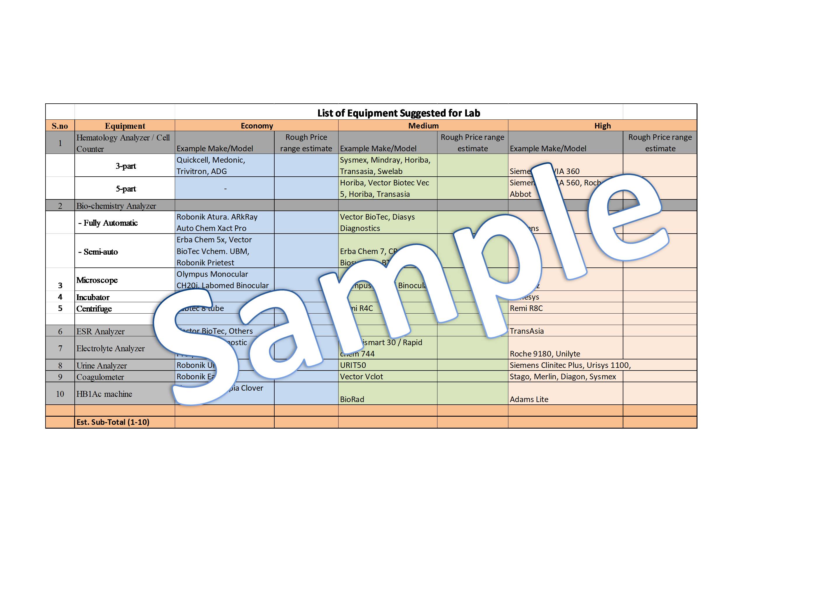 Diagnostic Lab Equipment List Cost Primedeq Blog