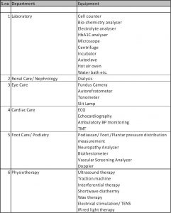 Medical Equipment for Diabetes centre