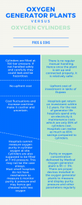 Medical Oxygen Generator vs Oxygen Cylinder